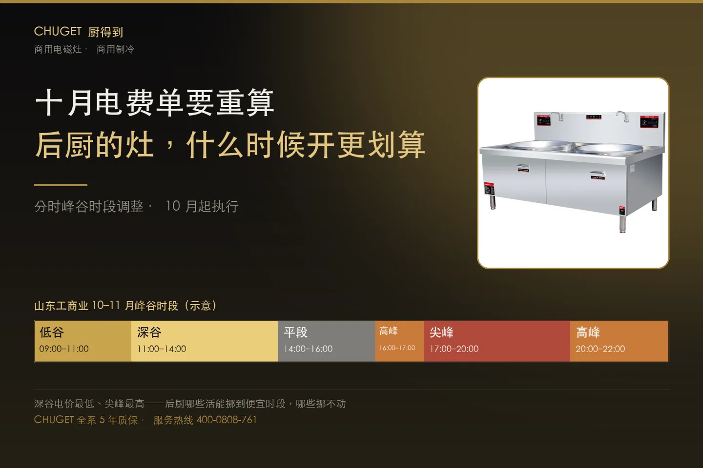 CHUGET 双头商用电磁大锅灶与山东工商业 10–11 月峰谷时段示意图（食堂后厨错峰用电）